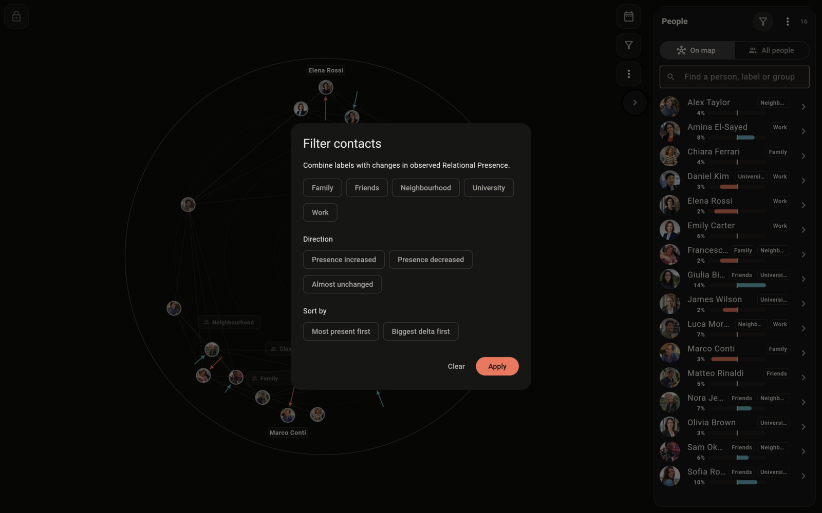 Map filters for groups and changes in presence