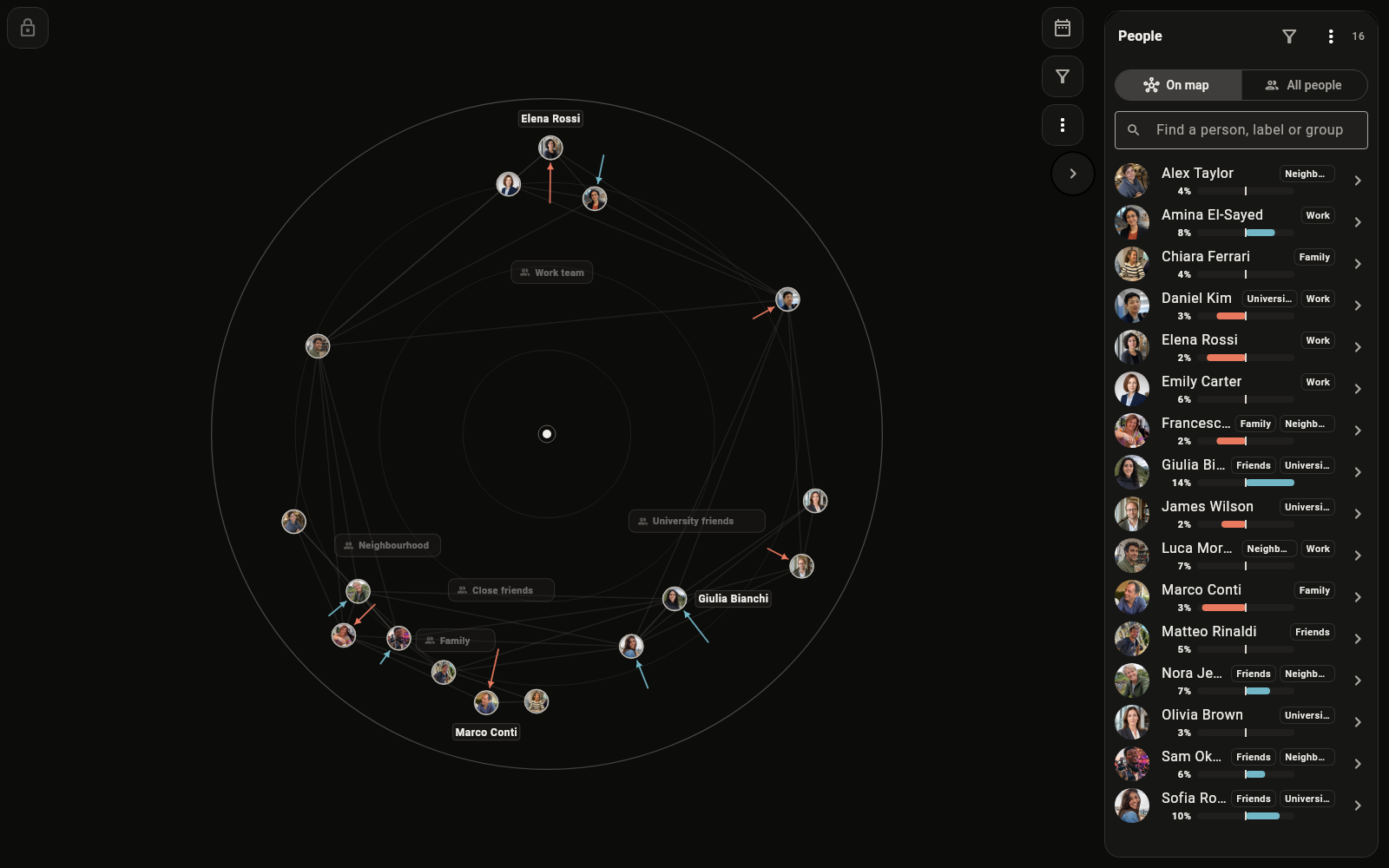 Gravify’s gravitational map with people, orbits and contact panel